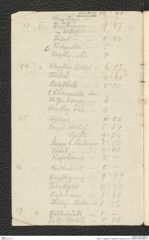 Seite 75, Tagebuch "Willendorf | Grabung 1927" (NHMW-PRAE-BBB-37)